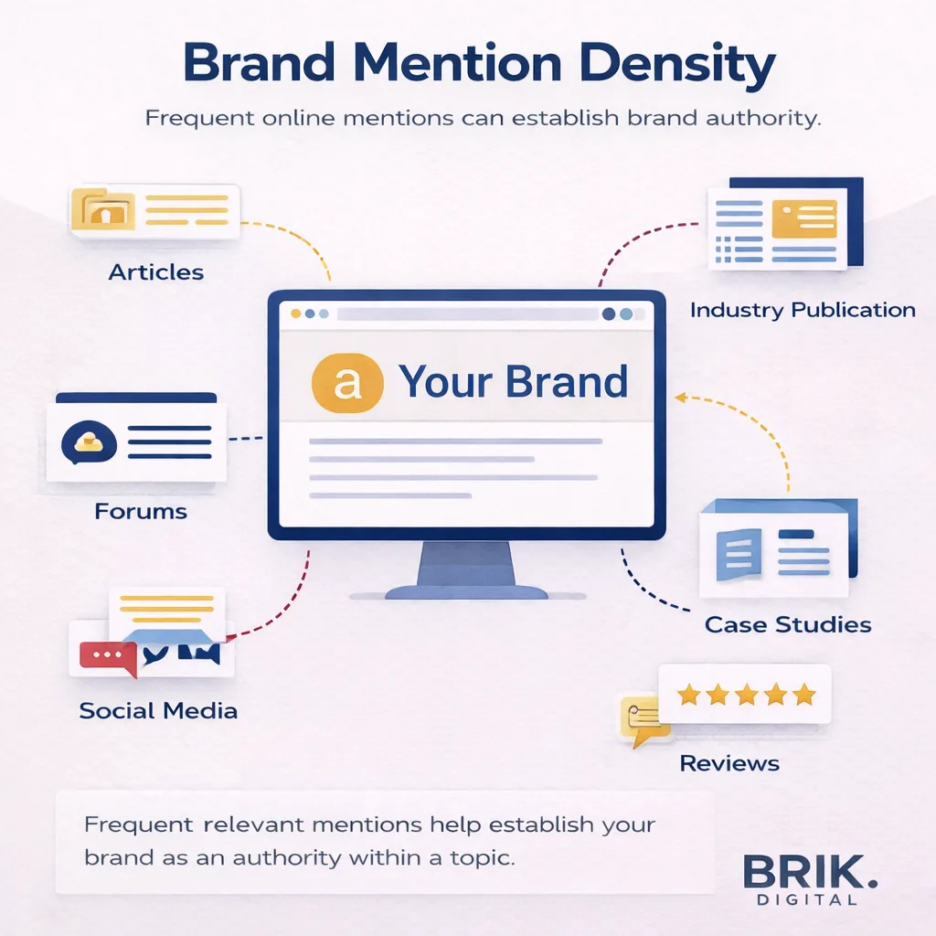 Brand Mention Densitiy SEO